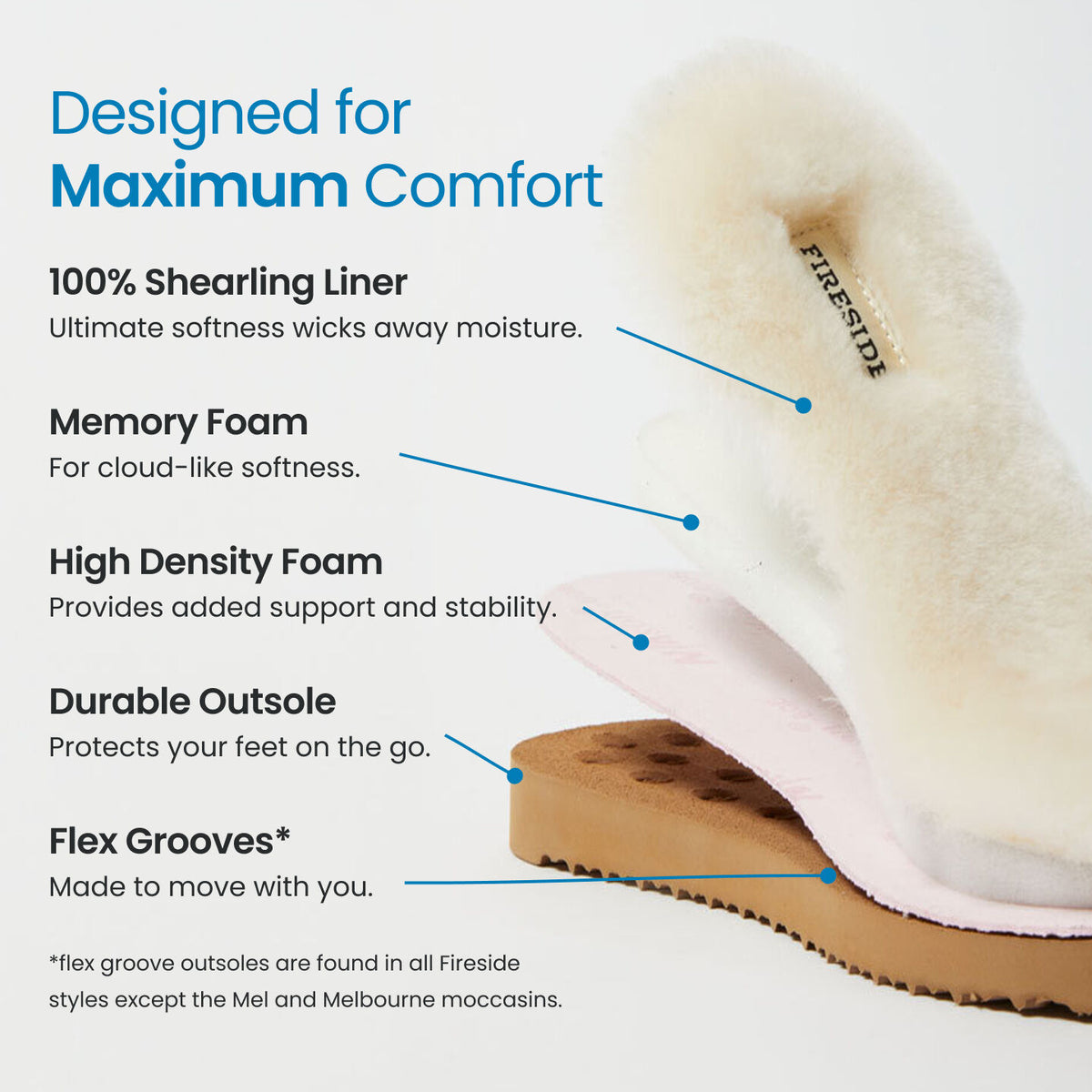 Women's Fireside by Dearfoams Sydney Genuine Shearling Scuff Slipper - US 6868